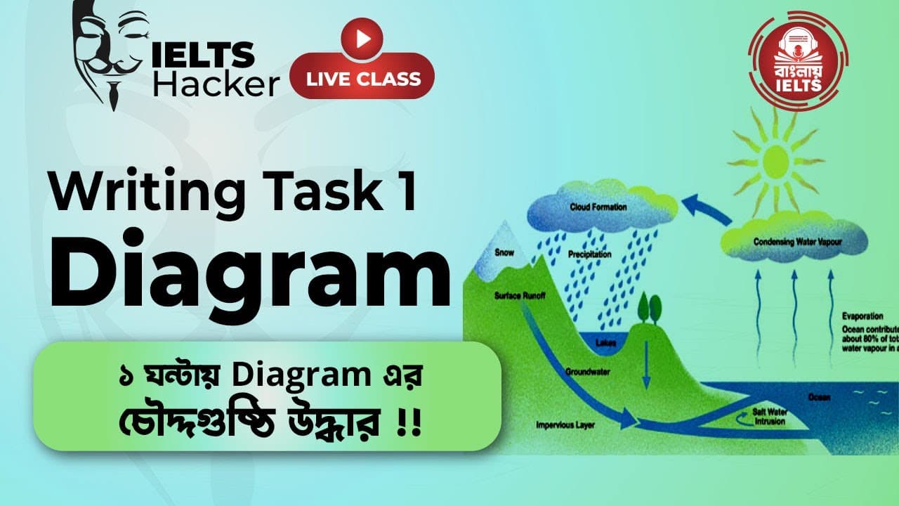 Writing Task 1 - Live Class